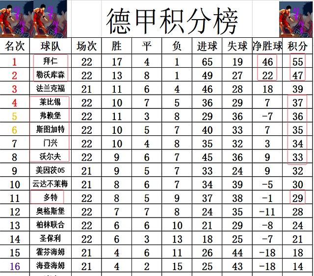 爱游戏体育官网-关于多特蒙德主场战平，积分榜位置下滑的信息