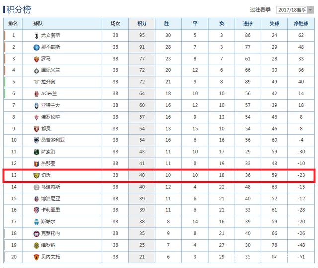 爱游戏在线登录-克罗托内主场逼平切沃，保持保级希望的简单介绍