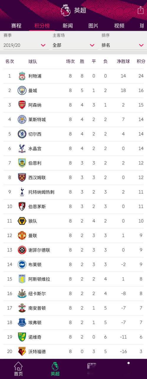 爱游戏网页版入口-热刺客胜沃特福德，积分榜第三