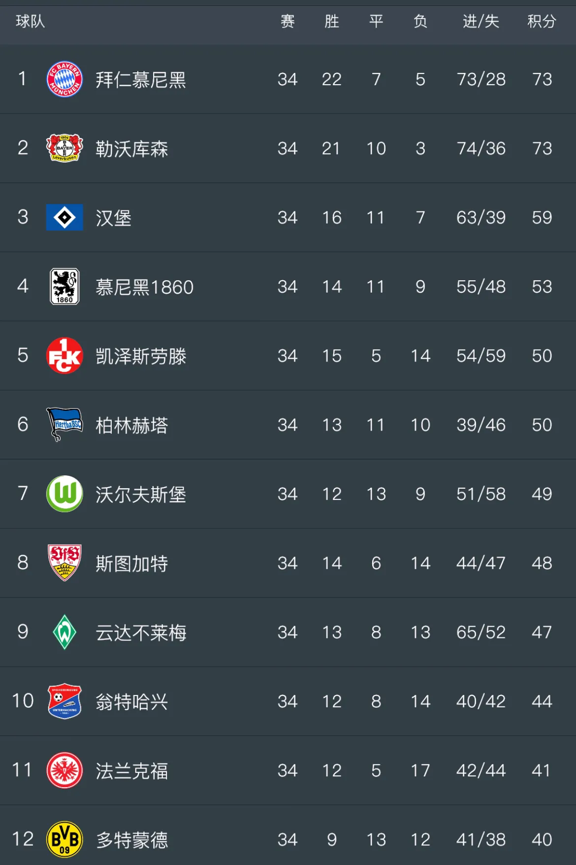 爱游戏官方登录入口-沃尔夫斯堡主场大胜，积分榜排名上升的简单介绍