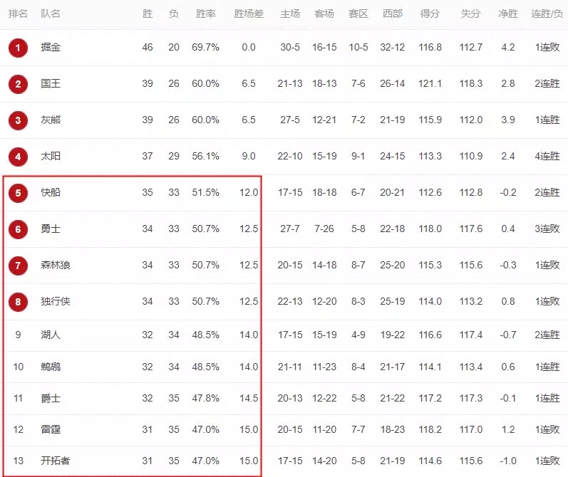 爱游戏网页版入口-开拓者队外线命中率飙升，赛季突破记录