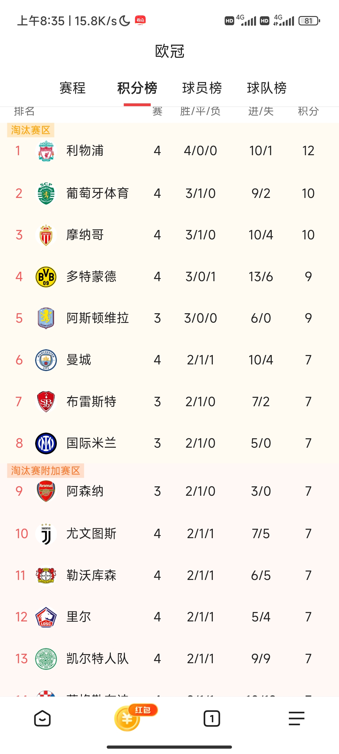 尤文图斯豪取胜利,继续领跑积分榜的简单介绍 尤文图斯豪取胜利,继续领跑积分榜的简单介绍