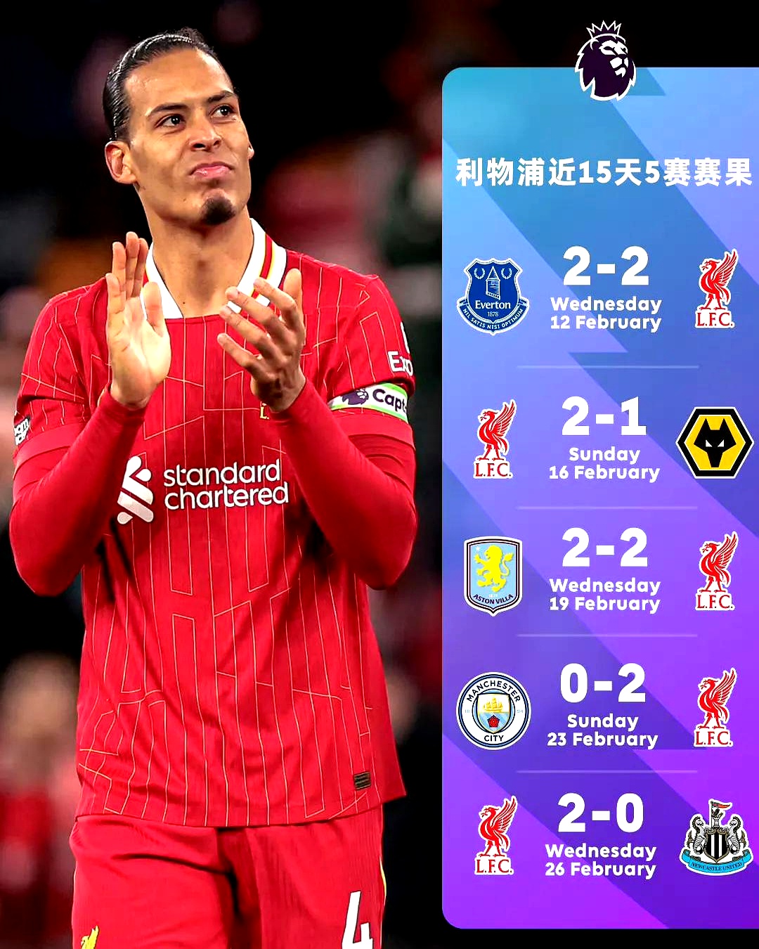 爱游戏在线-利物浦丰收大比分，榜首守护稳固