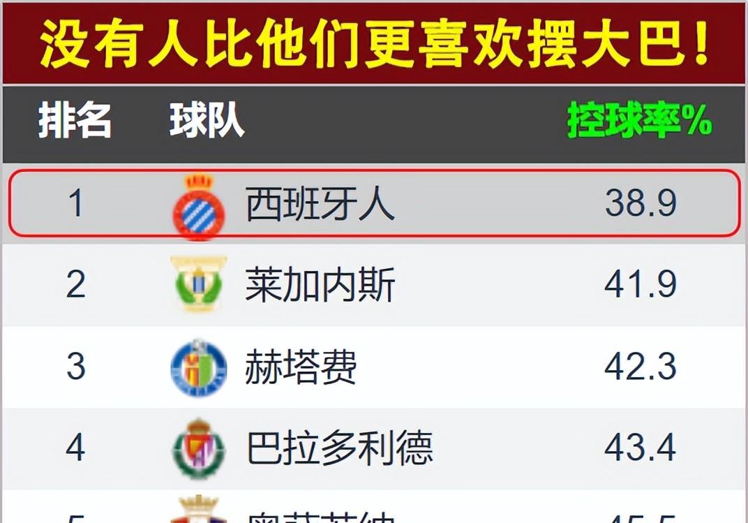 巴伦西亚大胜西班牙人，提升士气