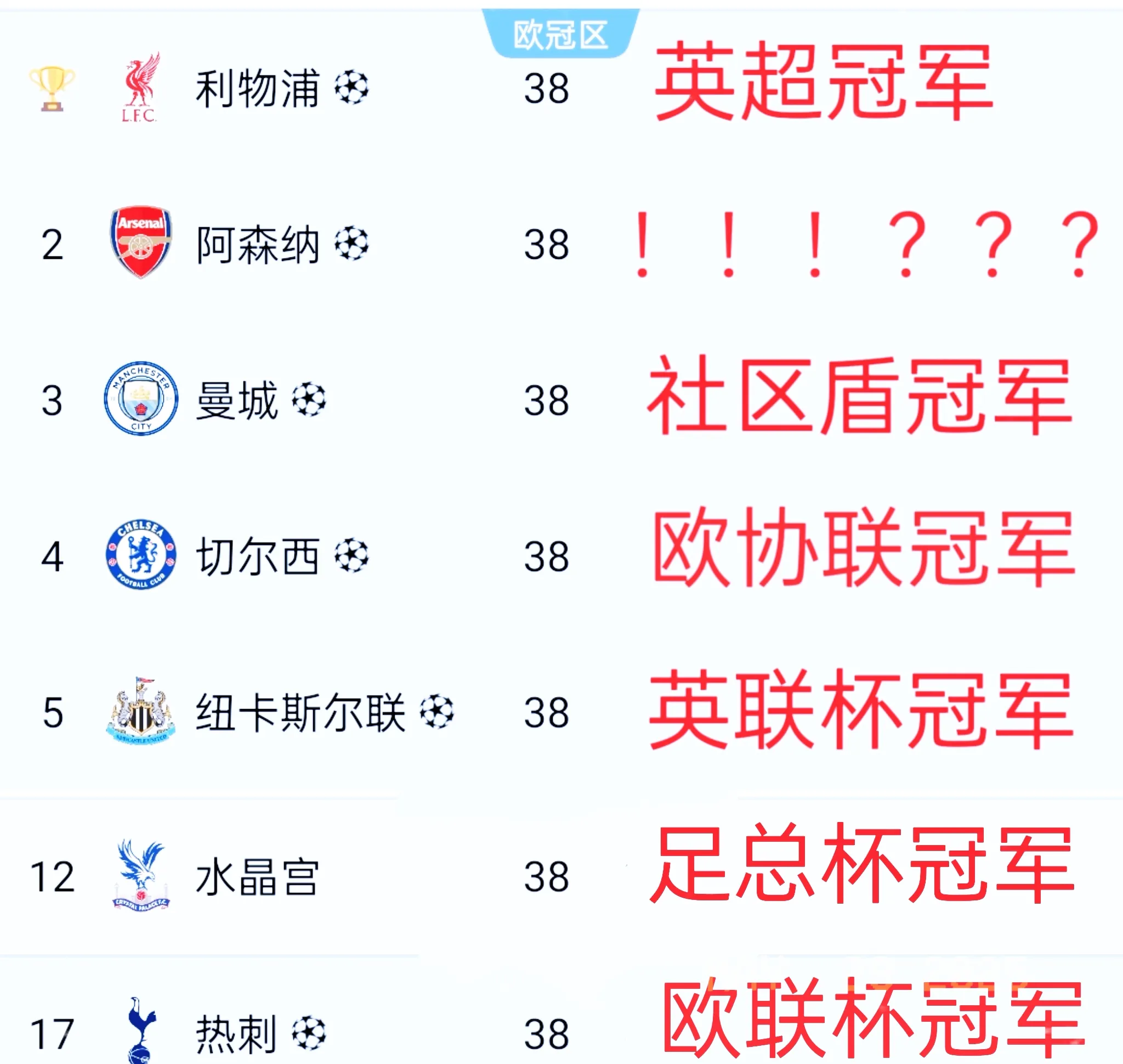 爱游戏体育官网-包含切尔西连胜告捷，领跑英超积分榜的词条