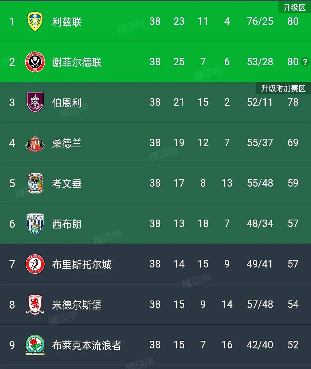 爱游戏中国官网-利兹联主场力克伯恩茅斯，积分榜晋级至第六位