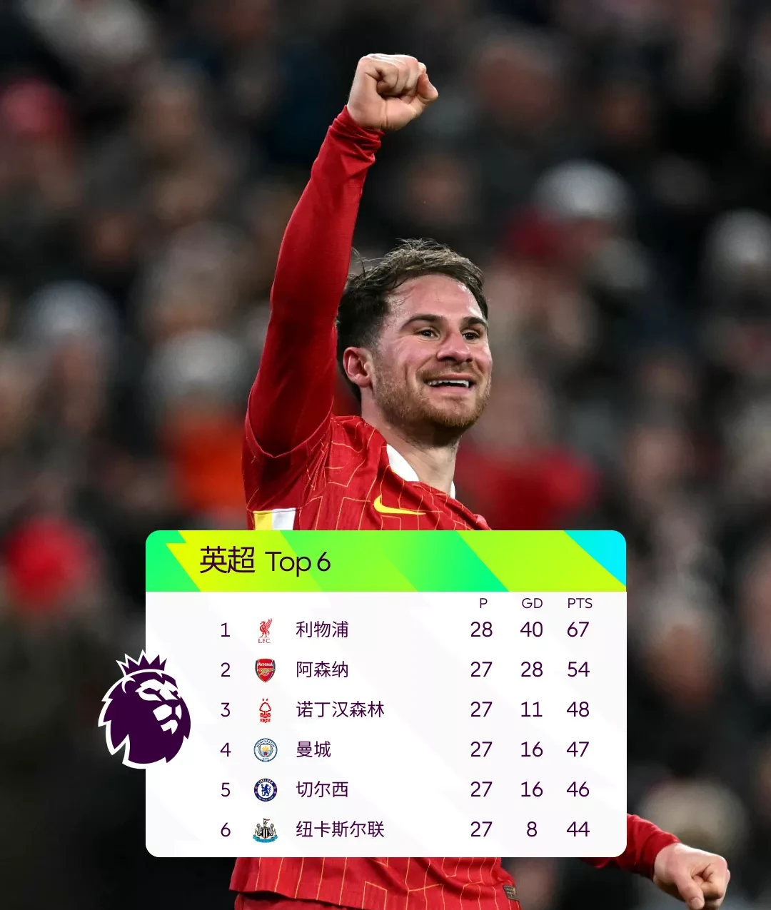 利物浦主帅力挺球员，士气高涨备战下一站