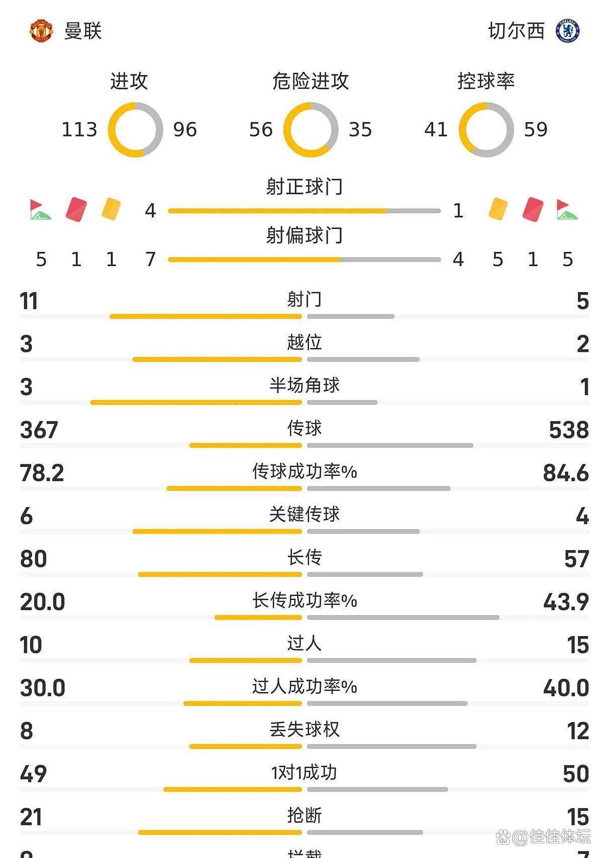 爱游戏在线登录-切尔西遭遇赛季首败，欧联杯前路不容乐观