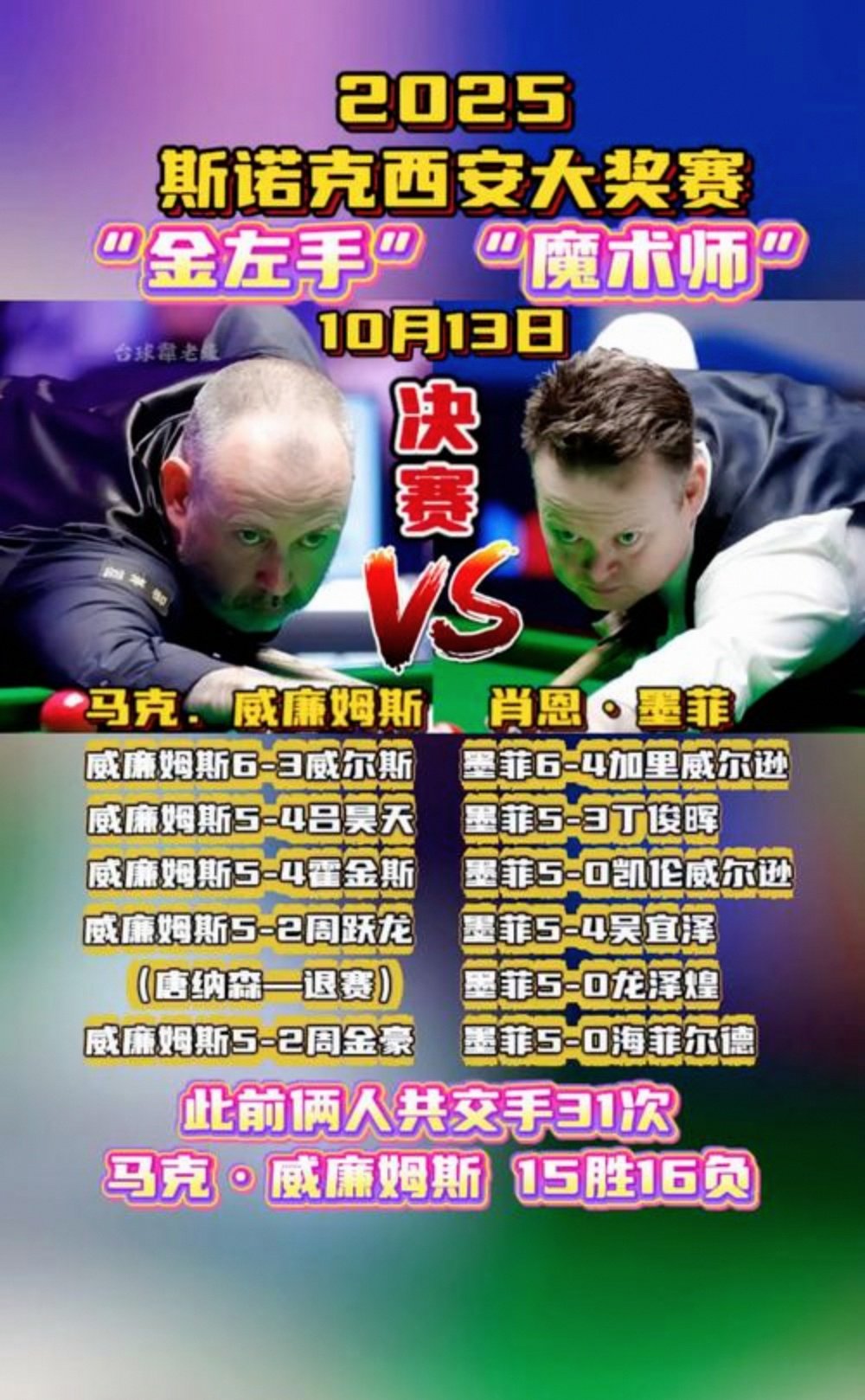 强队之间对决频频上演，赛场上火花四溅的简单介绍